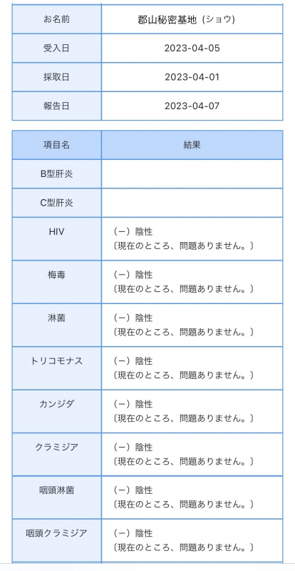 SHO(ｼｮｳ) 今月の検査結果