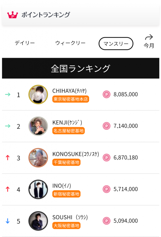 KONOSUKE(ｺｳﾉｽｹ) 全国ランキング3位♡