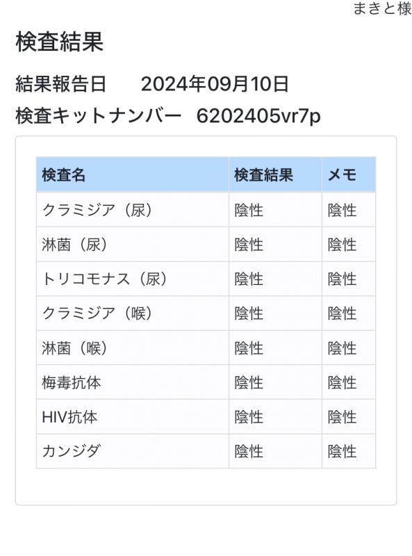 MAKITO(ﾏｷﾄ) 9月度検査結果