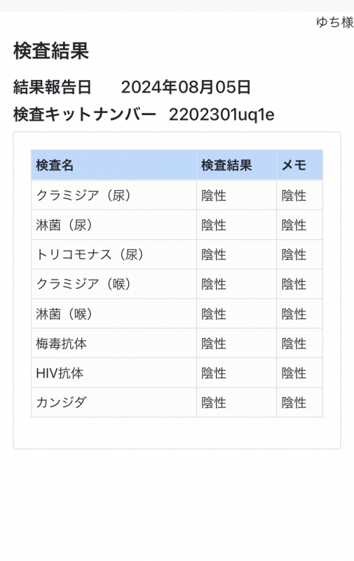 YUCHI(ﾕﾁ) 8月性病検査報告