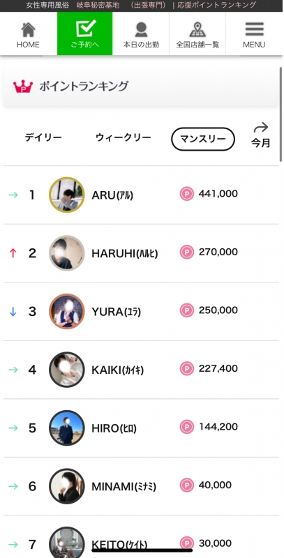 HARUHI(ハルヒ) 目標達成🎉