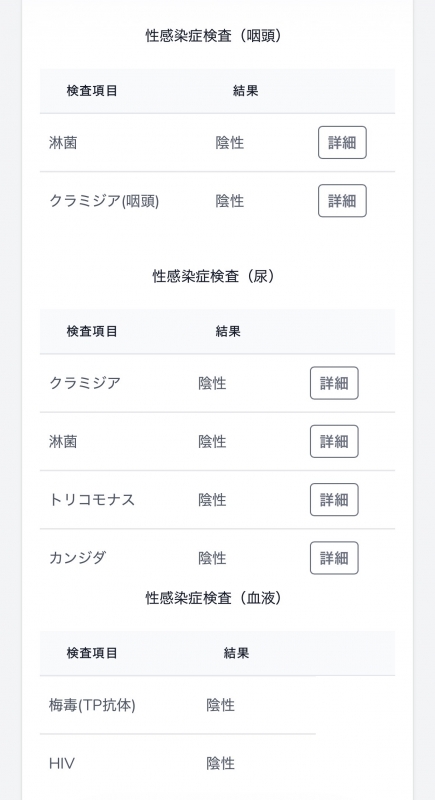 MAKITO(ﾏｷﾄ) 【7月検査結果】