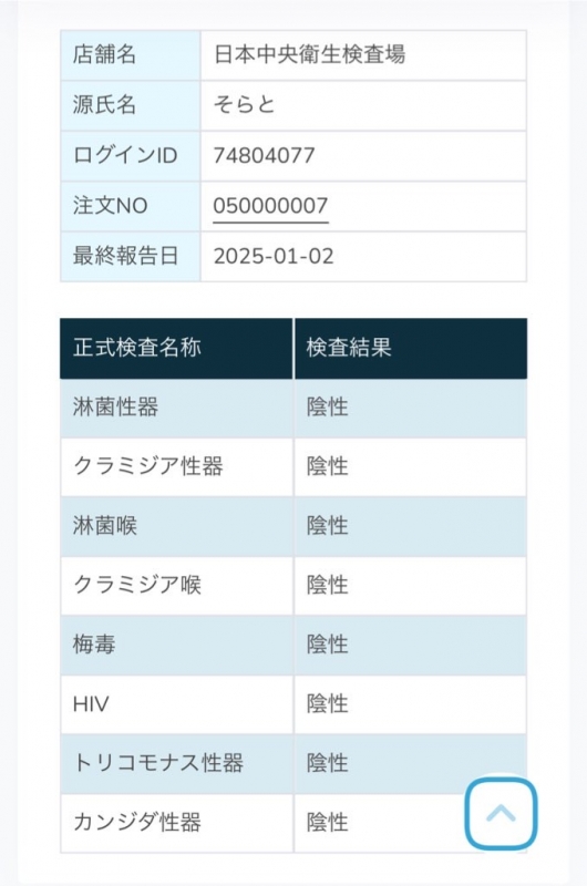 SORATO(ｿﾗﾄ) 1月の検査結果