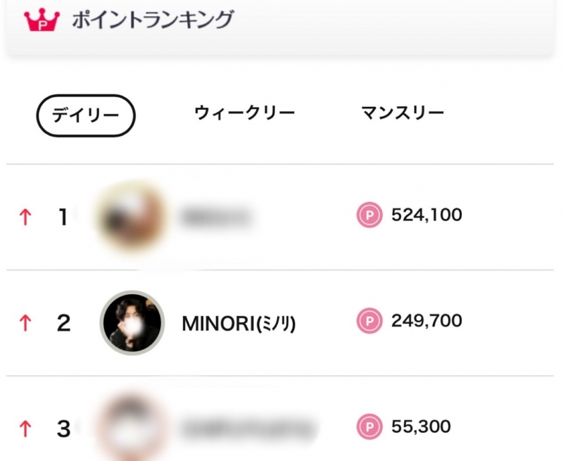MINORI(ミノリ) 瞬間風速的な1位を目指しました