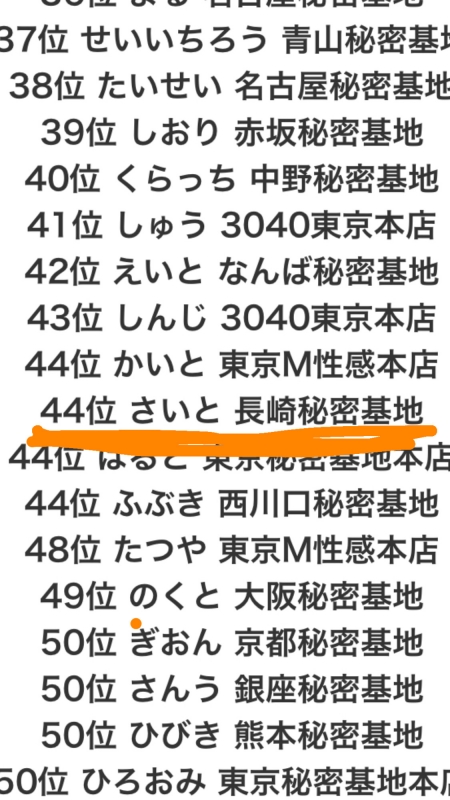 SAITO(ｻｲﾄ) 44位／1500人中