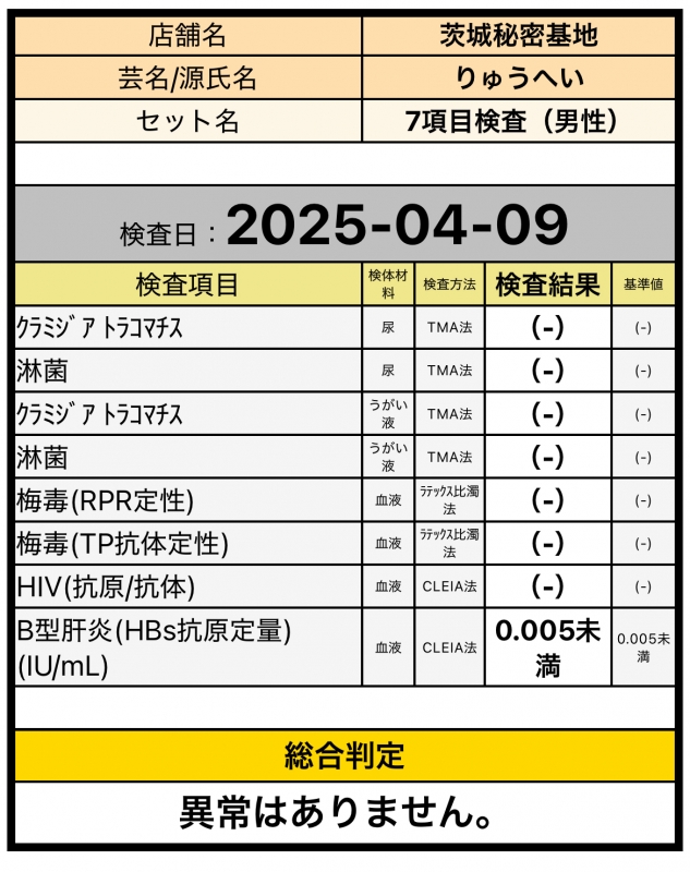 RYUHEI(ﾘｭｳﾍｲ) 今月の検査結果