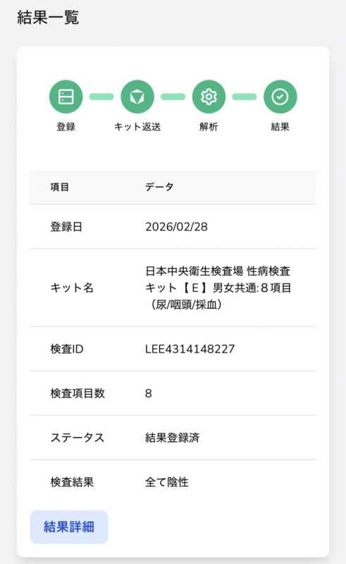YUCHI(ユチ) 3月度 性病検査