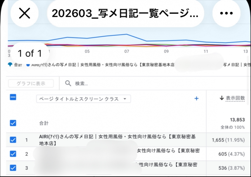 AIRI(ｱｲﾘ) 写メ日記一覧ページ1位