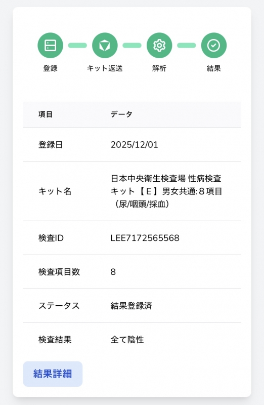YUCHI(ﾕﾁ) 12月度　性病検査結果