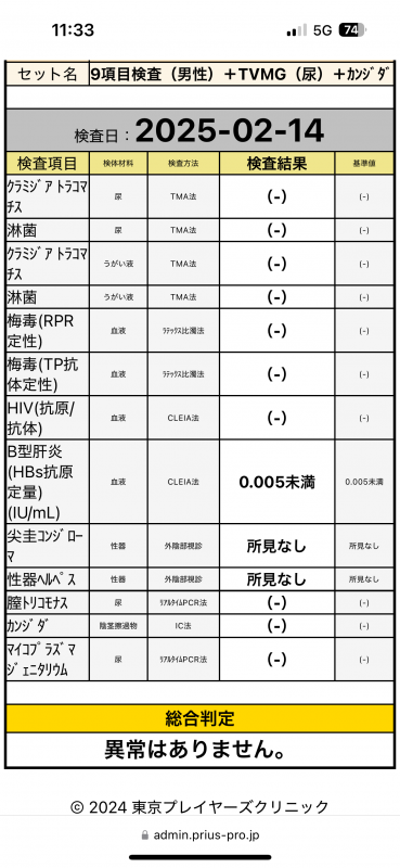 YUUKI(ﾕｳｷ) 直近の性病検査結果😩