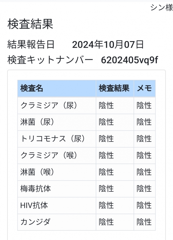 SHIN(ｼﾝ) 検査結果‼️