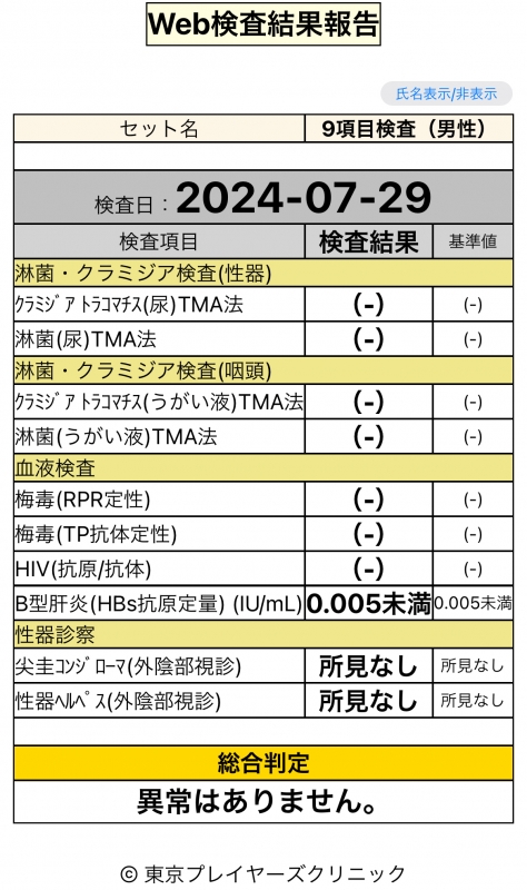 IZUKU(ｲｽﾞｸ) 8月度性病検査結果