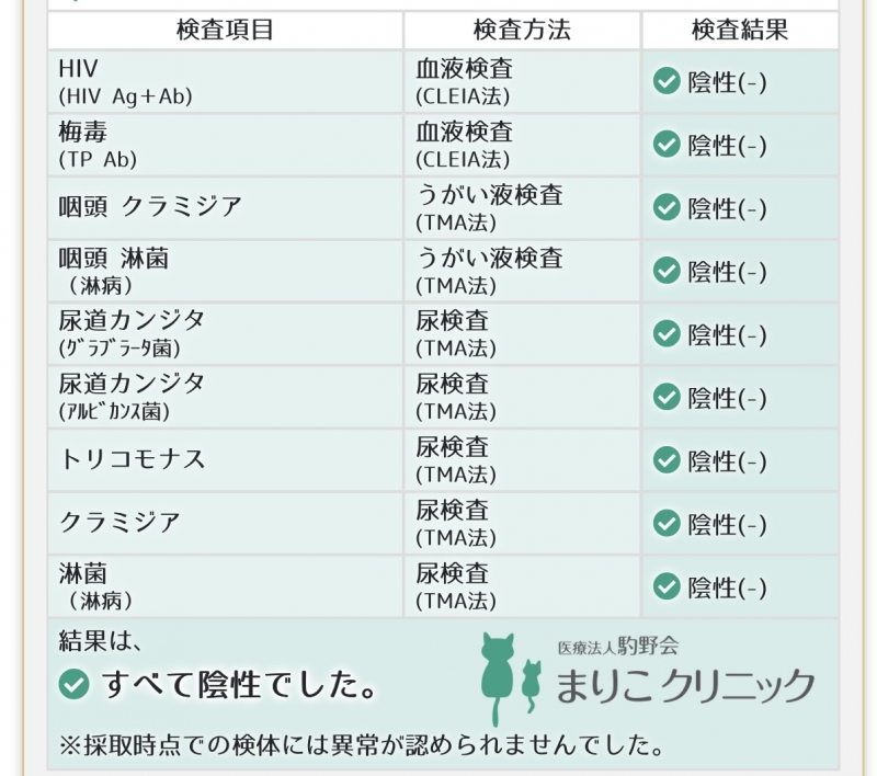 KENJI(ケンジ) 🍀性病検査結果🍀