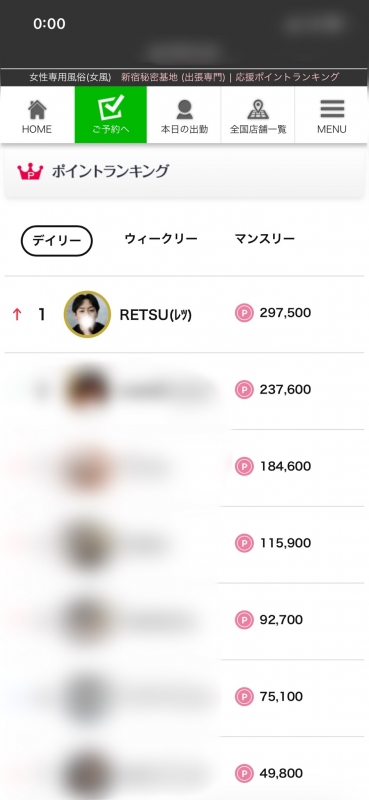 RETSU(ﾚﾂ) Dailyランキング🥇