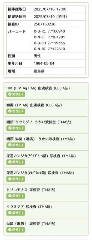 RITSU(ﾘﾂ) 7月度性病検査結果