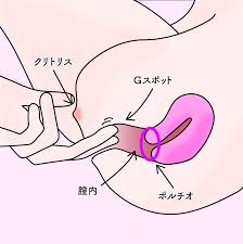 YOHITO(ヨヒト) 【中イキの種類】