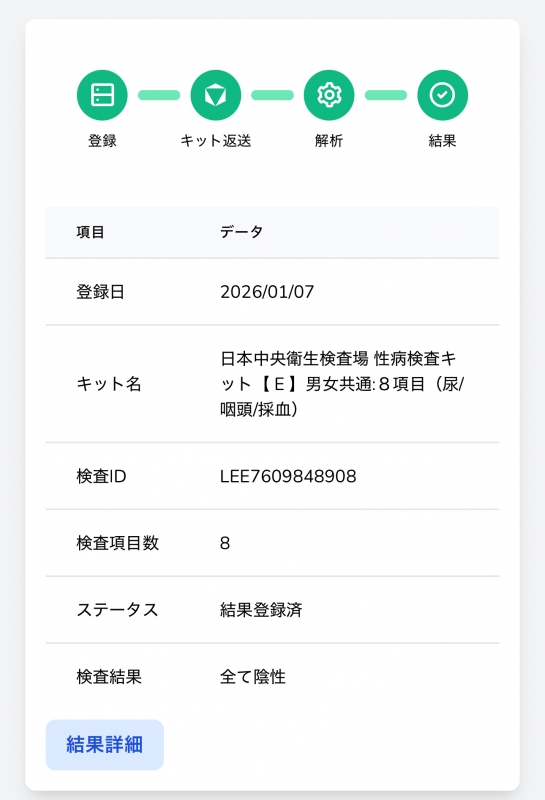 YUICHI(ﾕｳｲﾁ) 1月　検査結果◎