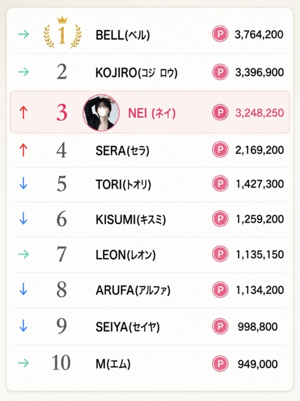 NEI (ﾈｲ) 9月ありがとうございました🙇🏻‍♂️