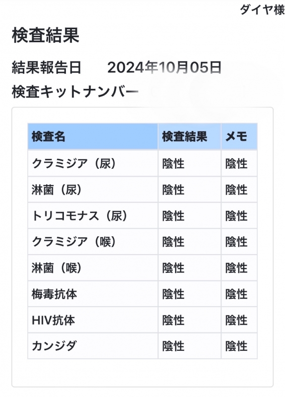 DAIYA(ﾀﾞｲﾔ) ■定期報告■検査について