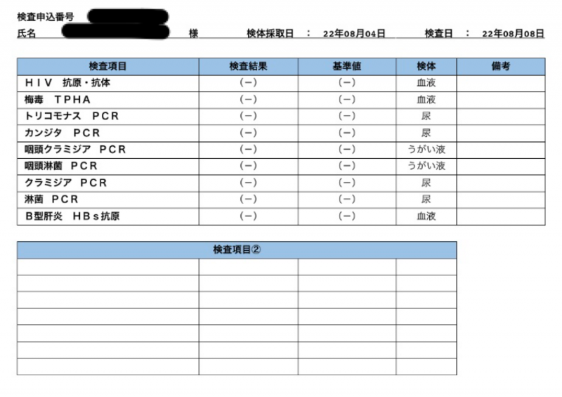 MIZUKI（ﾐﾂﾞｷ） 8月性病検査結果報告