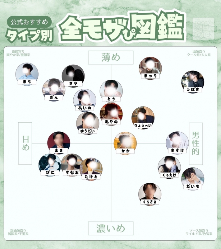 MATSURI(マツリ) 全モザ図鑑