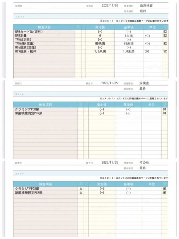 SUU(スゥ) 11月検査結果