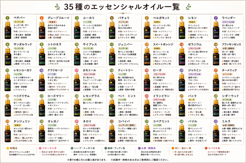 NANA(ﾅﾅ) 香料一覧！