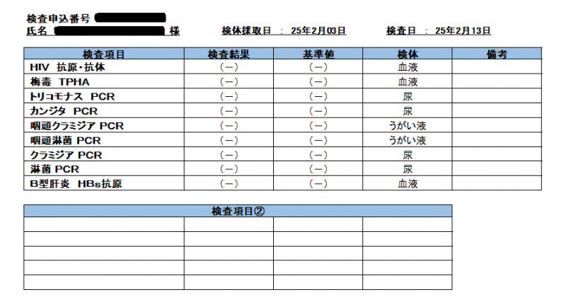 MIZUKI（ﾐﾂﾞｷ） 2月性病検査結果報告