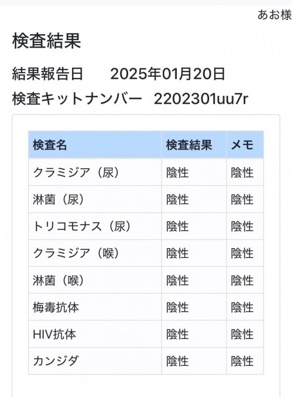 AO(ｱｵ) 【検査結果】1月