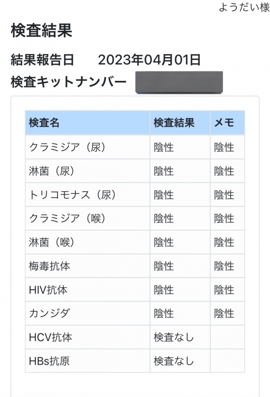 YOUDAI(ﾖｳﾀﾞｲ) 今月の性病検査結果