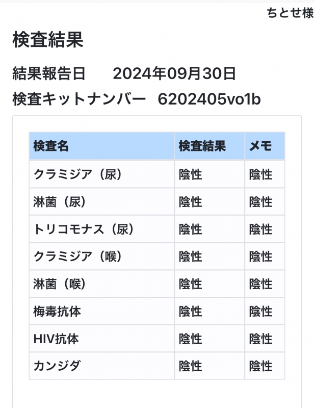 CHITOSE(ﾁﾄｾ) 今月も宜しくお願いします！