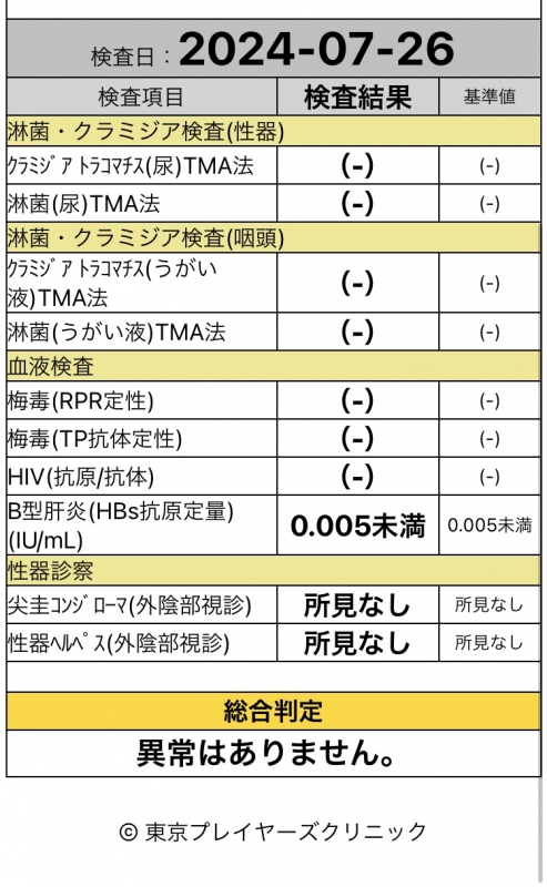 SENA(ｾﾅ) 性病検査異常なし◎