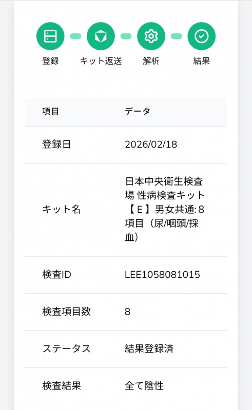 CHIFUYU(チフユ) 検査結果報告