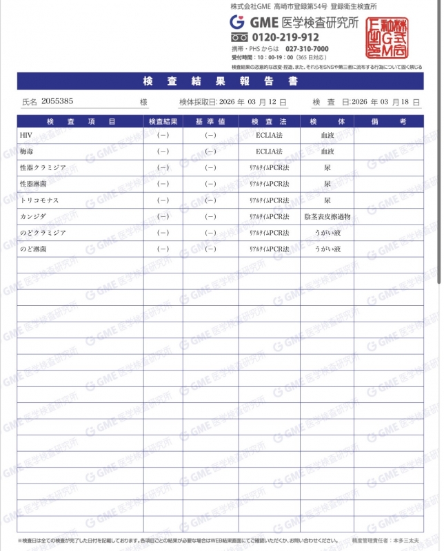 SHIN(ｼﾝ) 3月検査結果