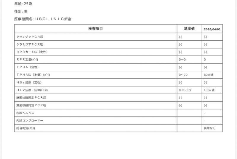TAKETO(タケト) 性病検査報告 4月