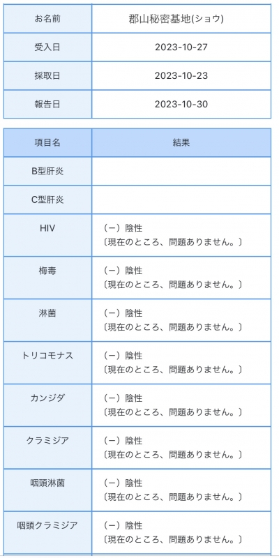 SHO(ｼｮｳ) 今月の安心材料