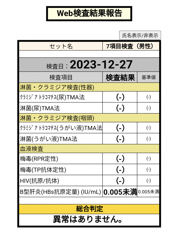 MAI(ﾏｲ) 検査結果のご報告