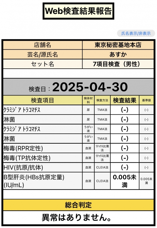 ASUKA(ｱｽｶ) 性病検査結果