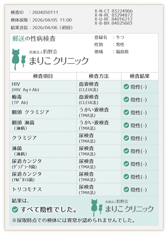 RITSU(ﾘﾂ) 検査結果