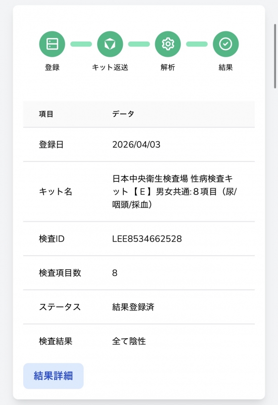 YUICHI(ユウイチ) 4月 検査結果◎