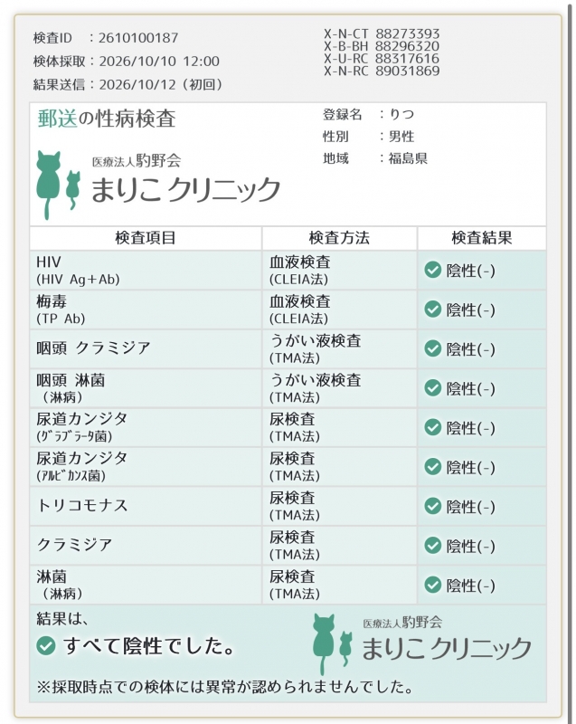RITSU(リツ) 10月検査結果