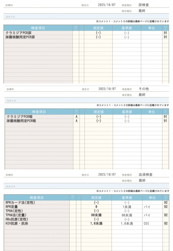 SUU(ｽｩ) 今月の結果
