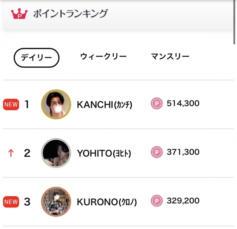 KURONO(ｸﾛﾉ) 本日デイリー3位！