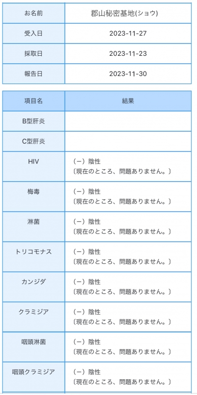 SHO(ｼｮｳ) 今月の安心材料