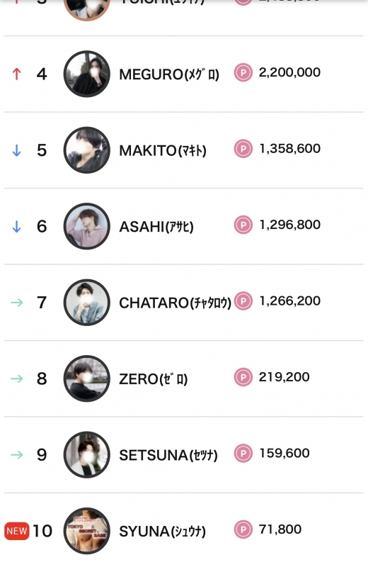 SYUNA(ｼｭｳﾅ) 【祝】初！