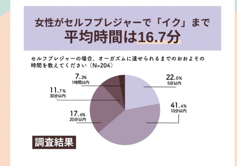 TOM(トム) イクまでの時間