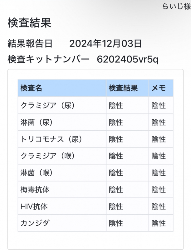 RAIJI(ﾗｲｼﾞ) 【今月も性病検査は...】