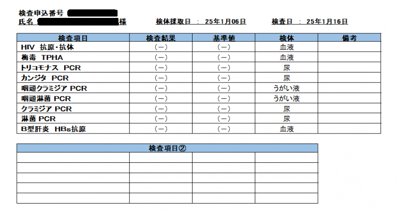 MIZUKI（ﾐﾂﾞｷ） 1月性病検査結果報告