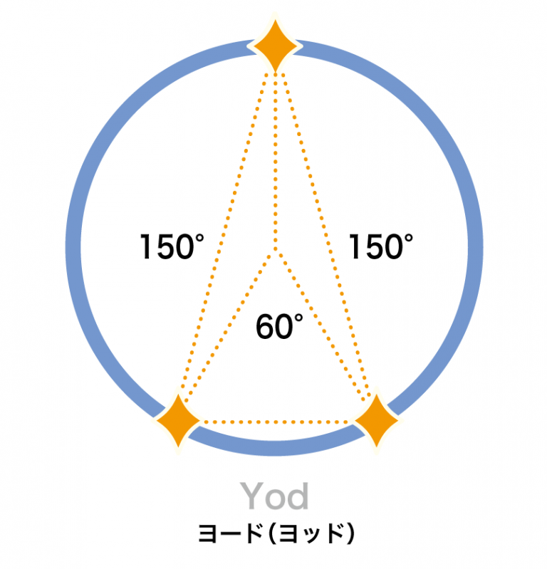 RYO(ﾘｮｳ) 「神の指先」ってなんなん