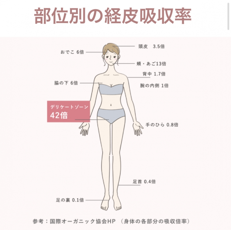 AIRI(アイリ) 暑いとムレる